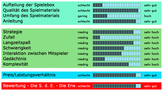 Die Säulen der Erde - Die Erweiterung - Bewertung