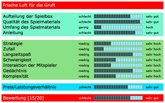 Frische Luft f&uuml;r die Gruft - Bewertung