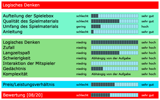 Logisches Denken - Bewertung