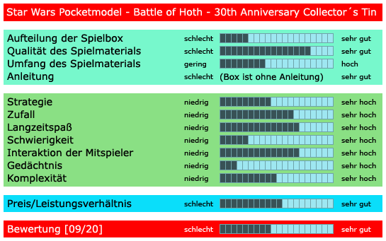 Star Wars - Pocketmodel - TCG - Battle of Hoth Tin - Bewertung