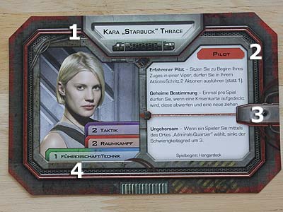 Battlestar Galactica - Charaktertafeln