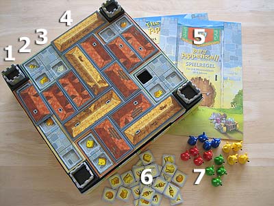 Burg Appenzell - Spielmaterial