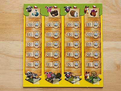 Farmerama - Das Brettspiel - Punktetafel