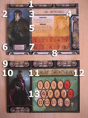 Fury of Dracula - Charakterbögen