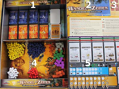 Im Wandel der Zeiten - Spielmaterial