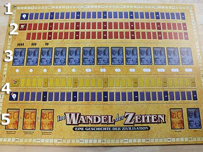 Im Wandel der Zeiten - Spielplan