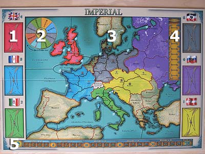 Imperial - Spielplan