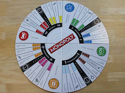 Monopoly - Revolution - Spielplan