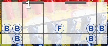 Stratego - Spieltipp: Startaufstellung 5