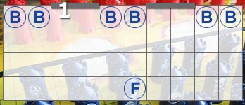 Stratego - Spieltipp: Startaufstellung 6