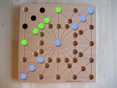 Tonkin - Spielbrett