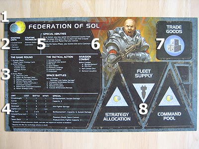 Twilight Imperium 3 - Spielerkarte