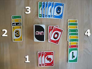UNO - Beispielzug